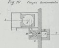 Fig. 10 Table 20 patent of Charles Reymond