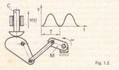 Fig 1.2 Figure 1.10 extracted from Chapter 1