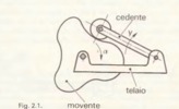 Fig. 2.1