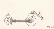 Fig. 2.4