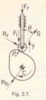 Fig. 2.7