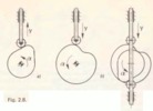 Fig. 2.8