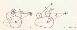 Fig. 2.10