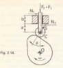 Fig. 2.14