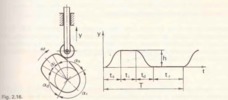 Fig. 2.16