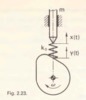 Fig. 2.23