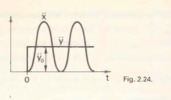 Fig. 2.24