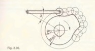 Fig. 2.30