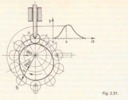 Fig. 2.31