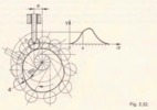 Fig. 2.32