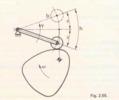 Fig. 2.55