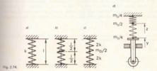 Fig. 2.74