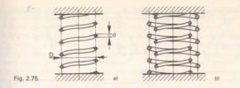Fig. 2.75