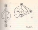 Fig. 2.81