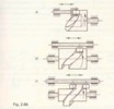 Fig. 2.88