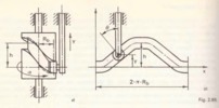 Fig. 2.89
