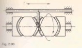 Fig. 2.90