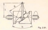 Fig. 2.91