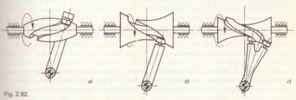 Fig. 2.92