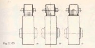 Fig. 2.103