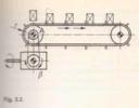 Fig. 3.2