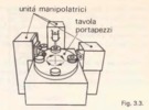 Fig. 3.3