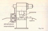 Fig. 3.4