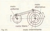 Fig. 3.5