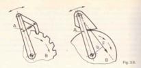 Fig. 3.6