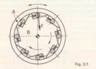 Fig. 3.7