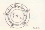 Fig. 3.10