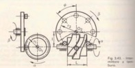 Fig. 3.43