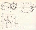 Fig. 3.49