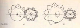Fig. 3.50