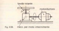 Fig. 3.58