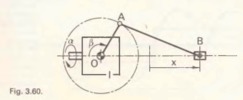 Fig. 3.60