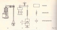 Fig. 4.1