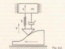 Fig. 4.2