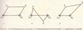 Fig. 5.2