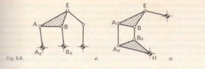 Fig. 5.6
