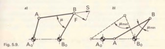 Fig. 5.9