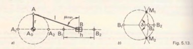 Fig. 5.13