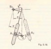 Fig. 5.18