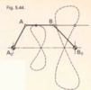 Fig. 5.44