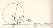 Fig. 5.45