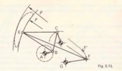 Fig. 5.73