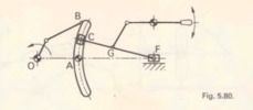 Fig. 5.80