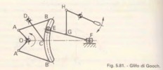 Fig. 5.81