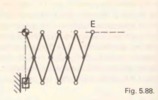 Fig. 5.88