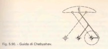 Fig. 5.90